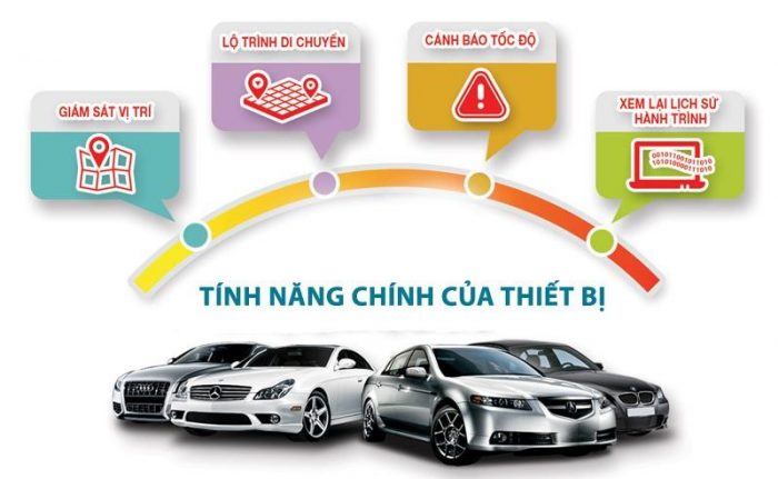 lợi ích của thiết bị định vị