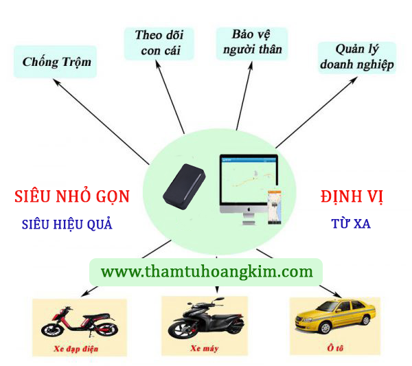 Thiết bị định vị GPS chuyên nghiệp tại TPHCM